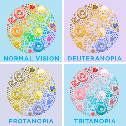 Color blindness chart example